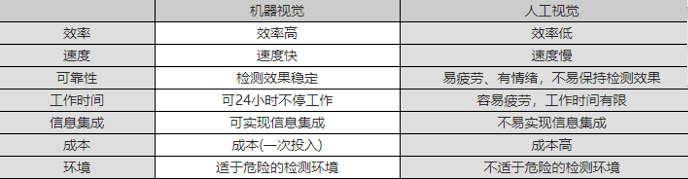 光學(xué)測量之機器視覺